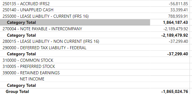 Matrix subtotals incorrect when using Measure - Microsoft Fabric Community