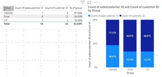 Solved: how to use stacked chart - Microsoft Fabric Community