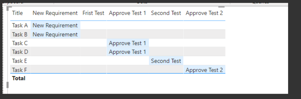 Solved: Table conditional formating - Microsoft Fabric Community