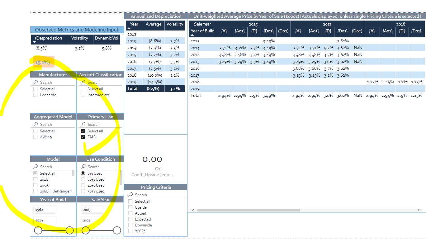 Solved: Matrix sub-total calculation? - Microsoft Fabric Community