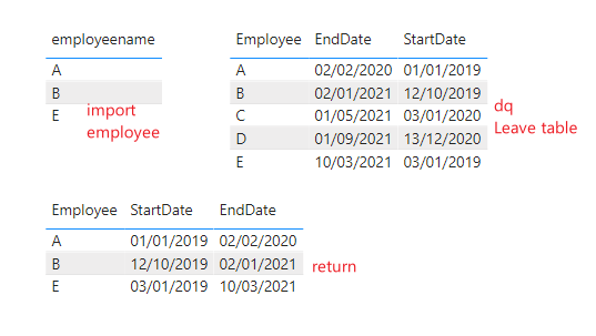 composite models issue with dax - Microsoft Fabric Community