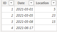 Solved: Lookup nearest date but not later - Microsoft Fabric Community