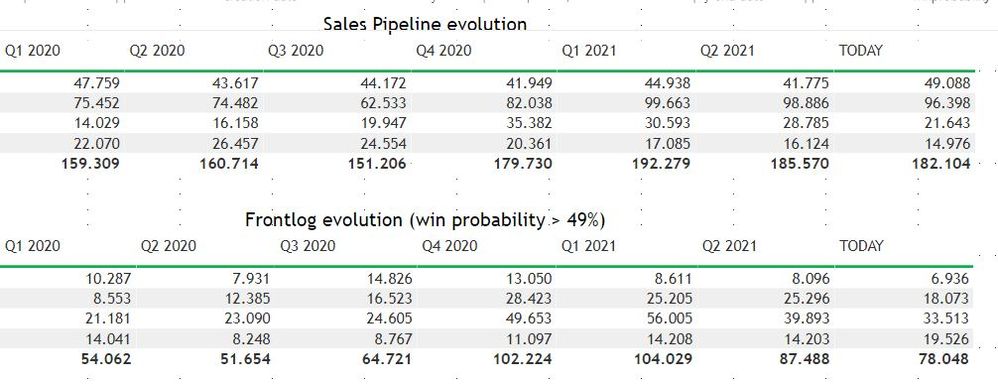 Result Power BI.JPG