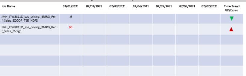 Solved: Decrease/Increase between last 2 days of a visual - Microsoft ...