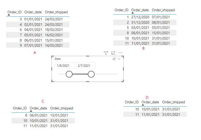 Solved: How to use slicer for faster filtering with date c ...