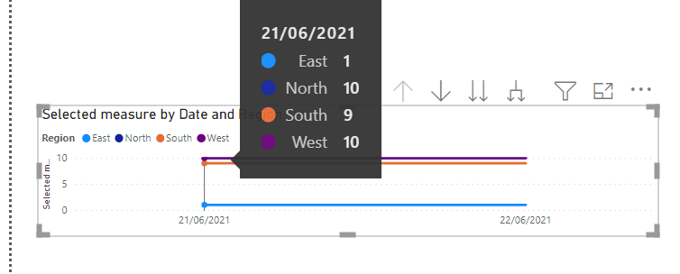 Y axis scaling... - Microsoft Fabric Community
