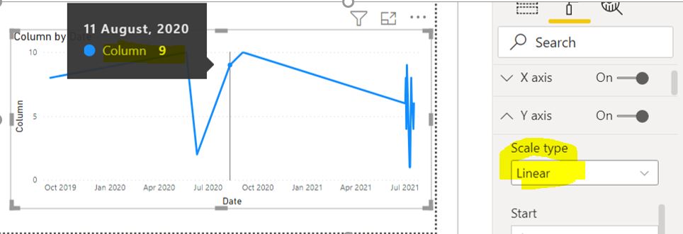 Y axis scaling... - Microsoft Fabric Community