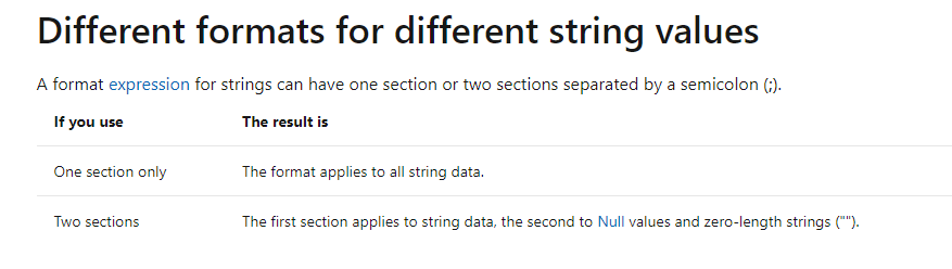 Solved: What is this format string? - Microsoft Fabric Community