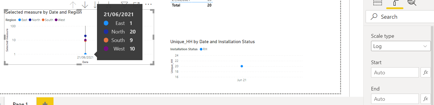 Y axis scaling... - Microsoft Fabric Community