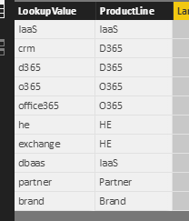 Product Line search criteria and value to return