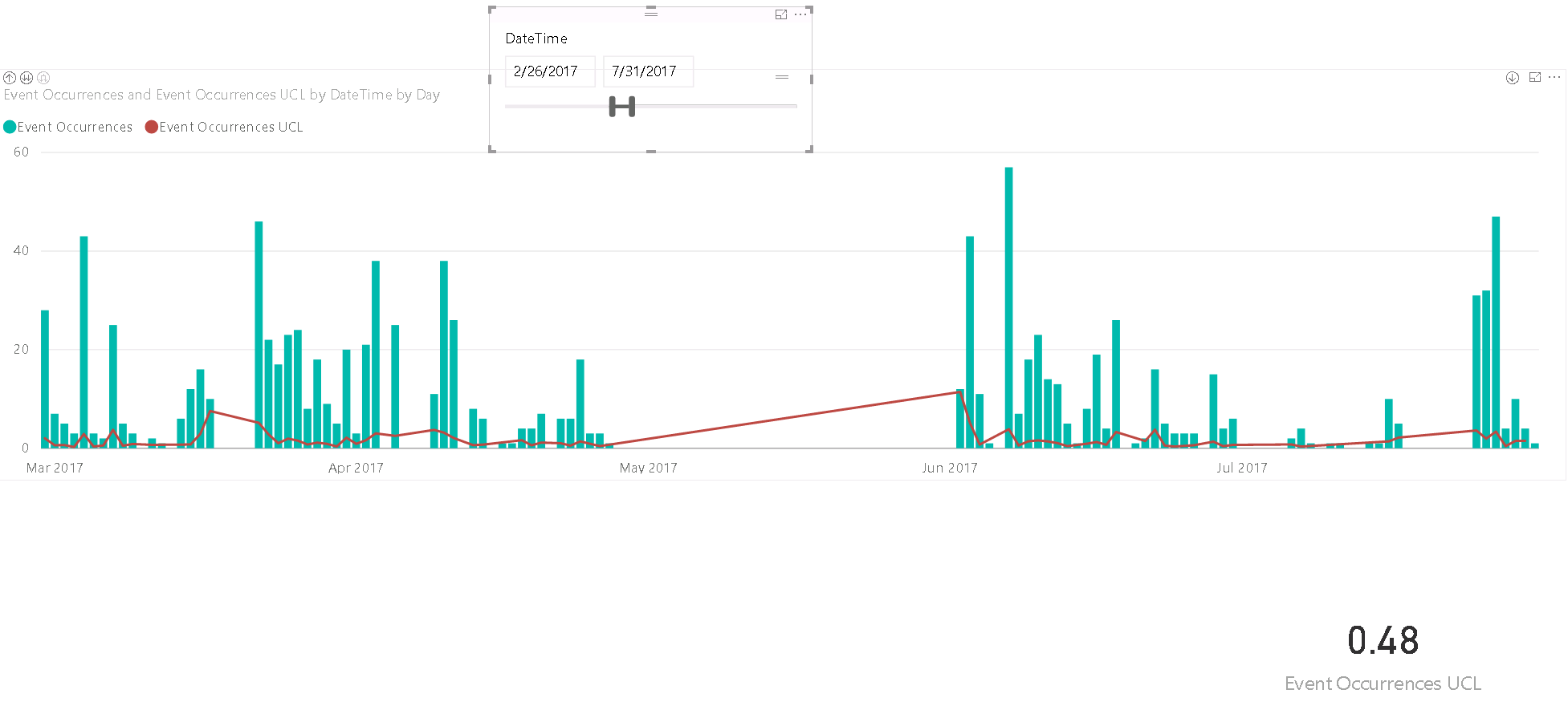 Calculated Measure Filter with only Slicer - Microsoft Fabric Community