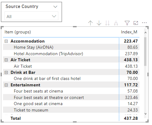 Solved: display all Dimension items in Matrix - Microsoft Fabric Community