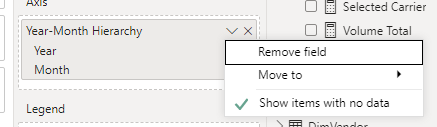 Solved: X-Axis Dates Missing Even with Date Table - Microsoft Fabric ...
