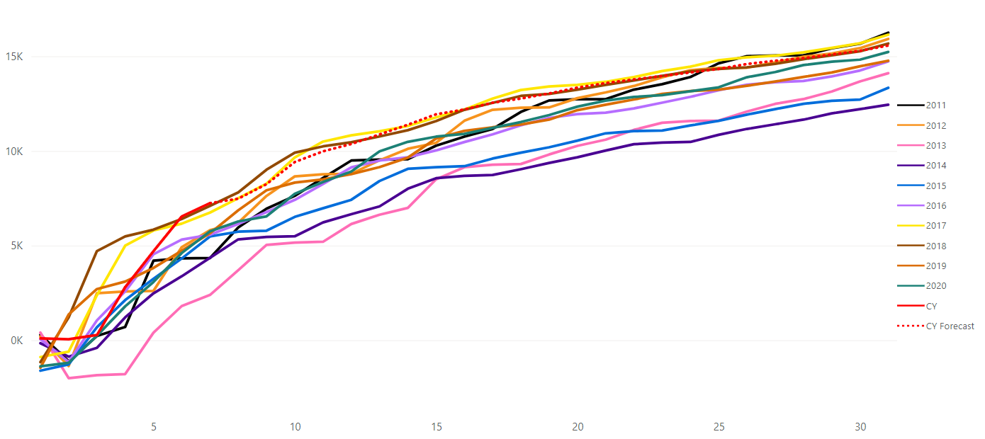 Line Chart Line Color Formatting - Microsoft Fabric Community