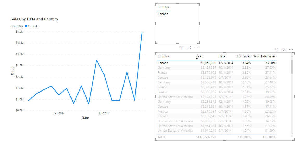 Filter page based on table selection - Microsoft Fabric Community