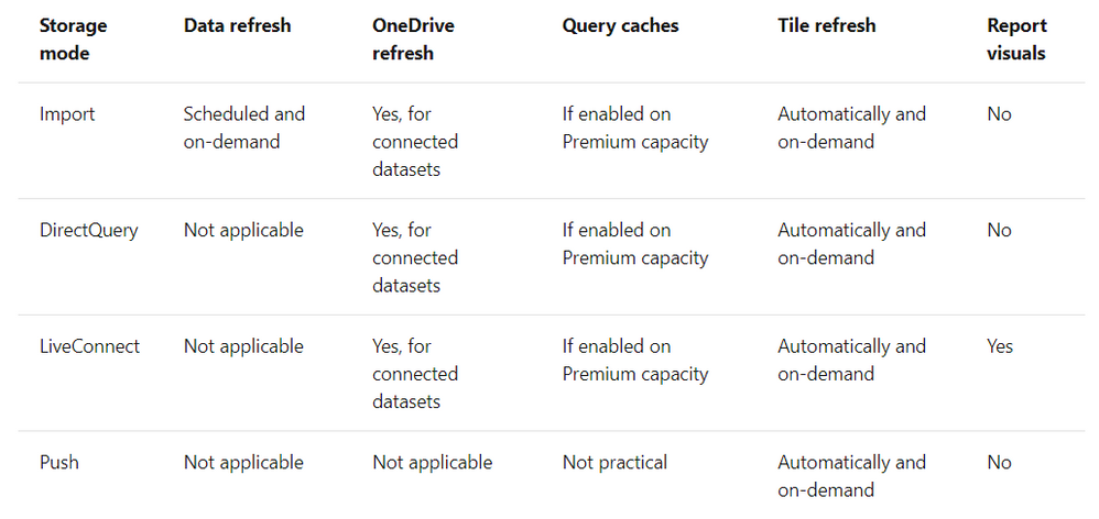 Power BI Refresh error - Microsoft Fabric Community