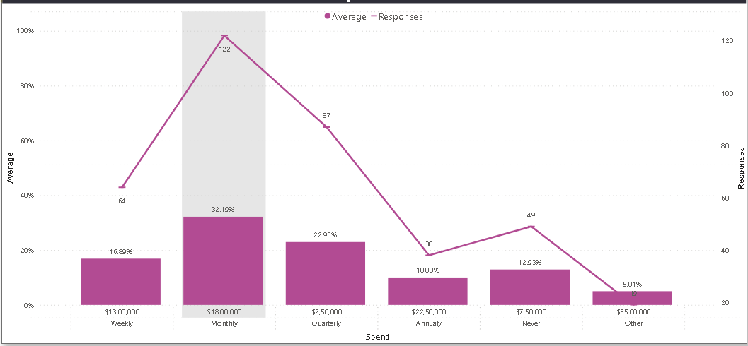 Dynamic X Axis - Microsoft Fabric Community