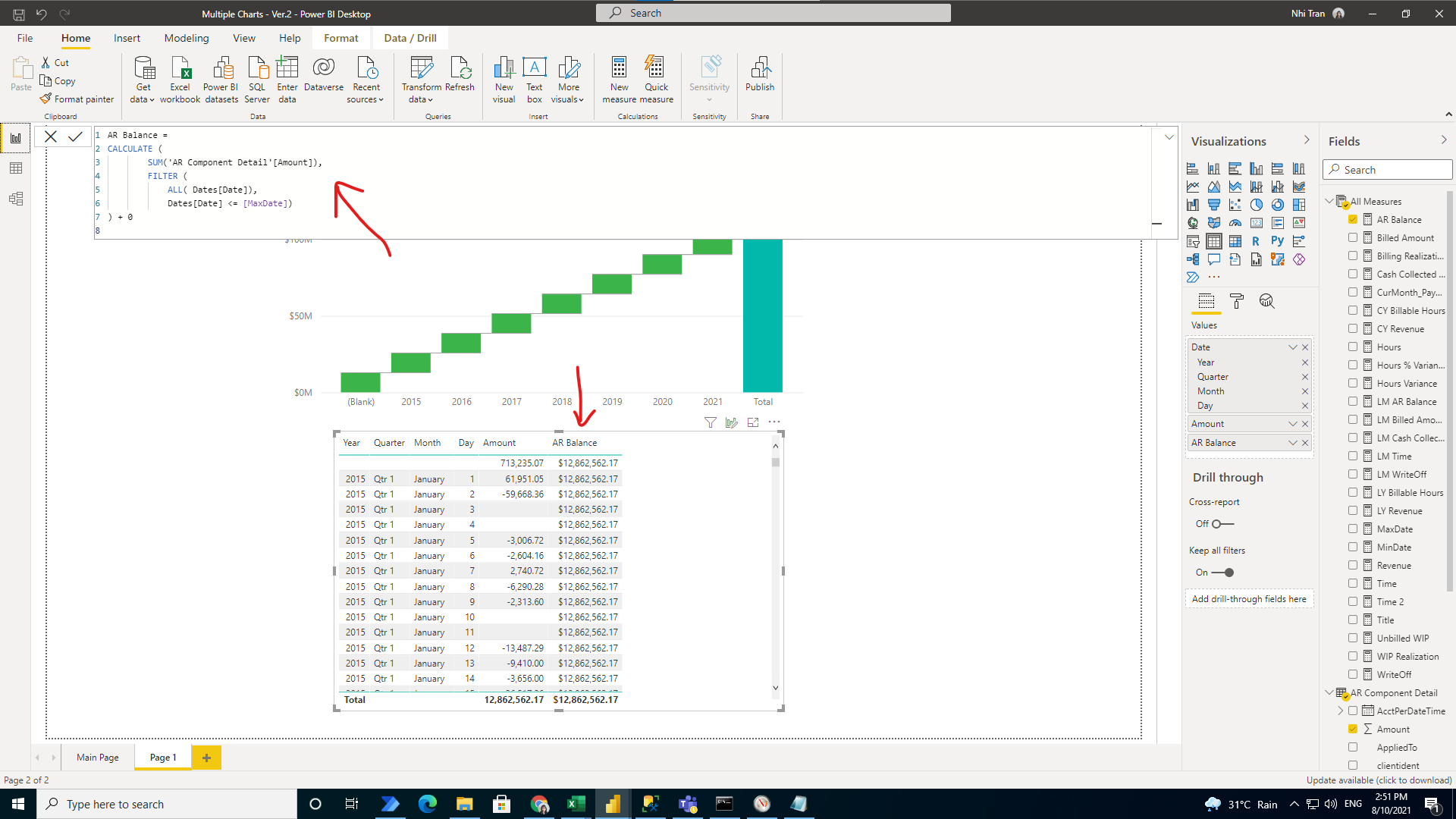 Solved: Cumulative Total only shows the last number - Microsoft Fabric ...