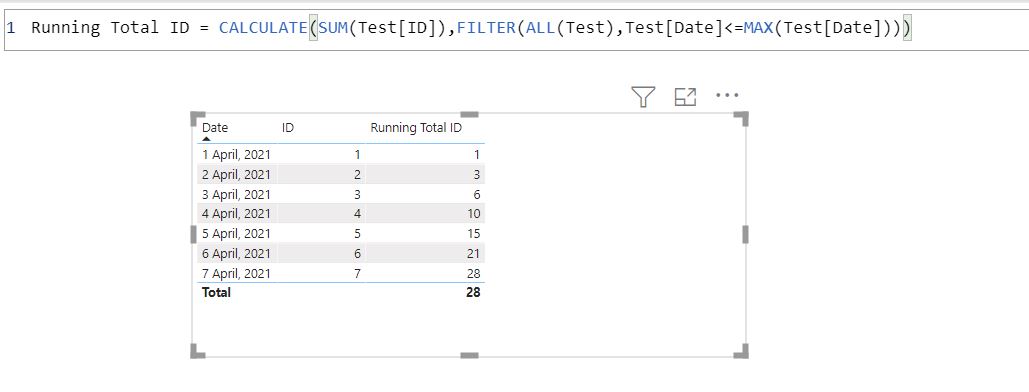 Solved: Cumulative Total only shows the last number - Microsoft Fabric ...