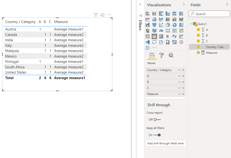 Solved: How to Create a New Row for a Category & Calculate ...