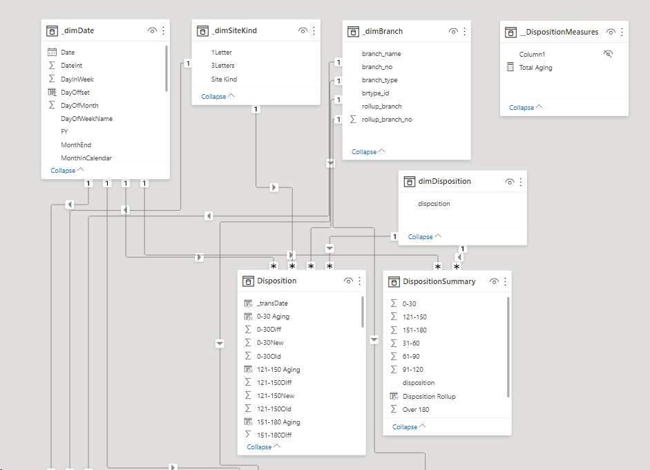 Filtering Disposition Categories between Tables - Microsoft Fabric ...