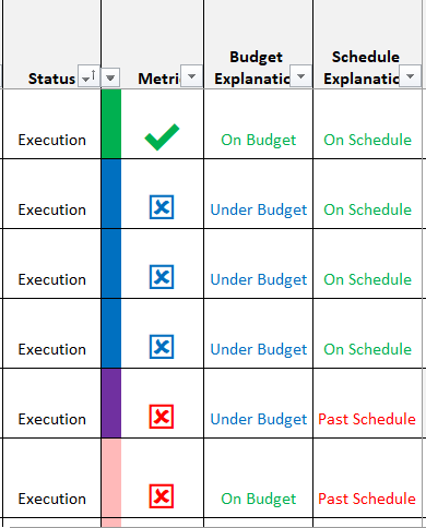 Solved: Conditional formatting on multiple text column - Microsoft ...