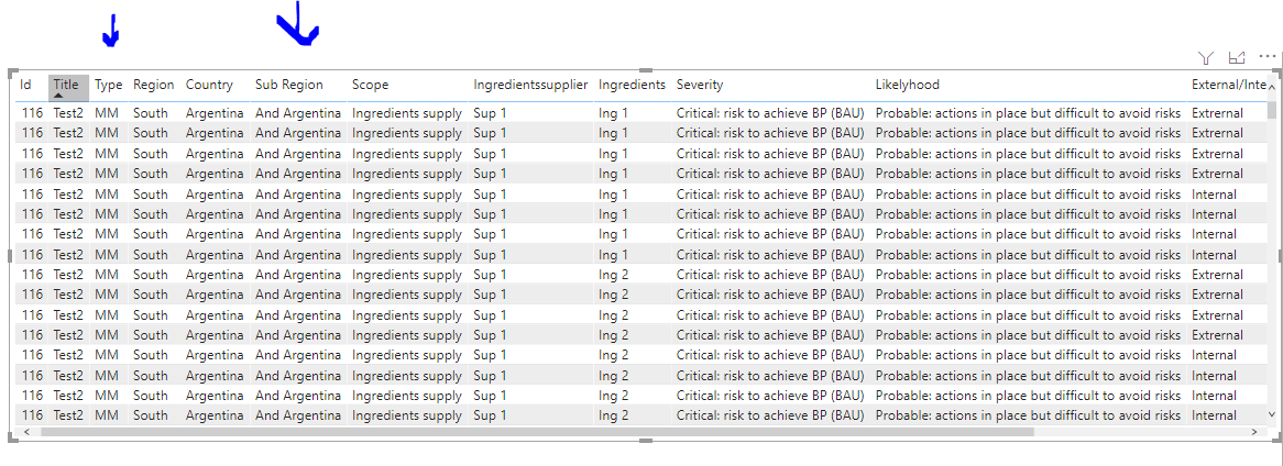 Solved: How to group by different values of each column - Microsoft ...