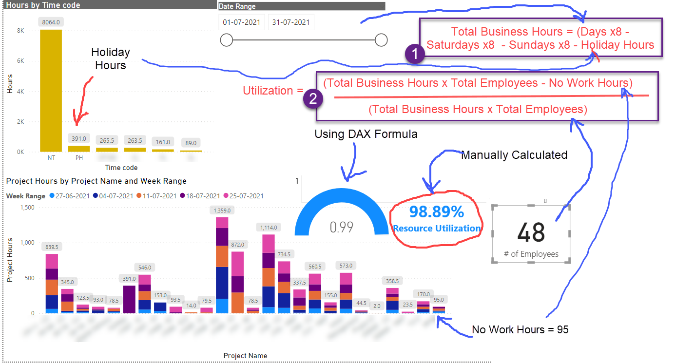 Solved: Calculate Utilization percentage - Microsoft Fabric Community