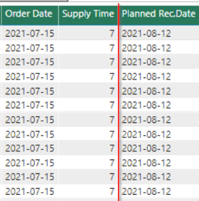 Solved: How to Calculate a new date using a Calendar table - Microsoft ...