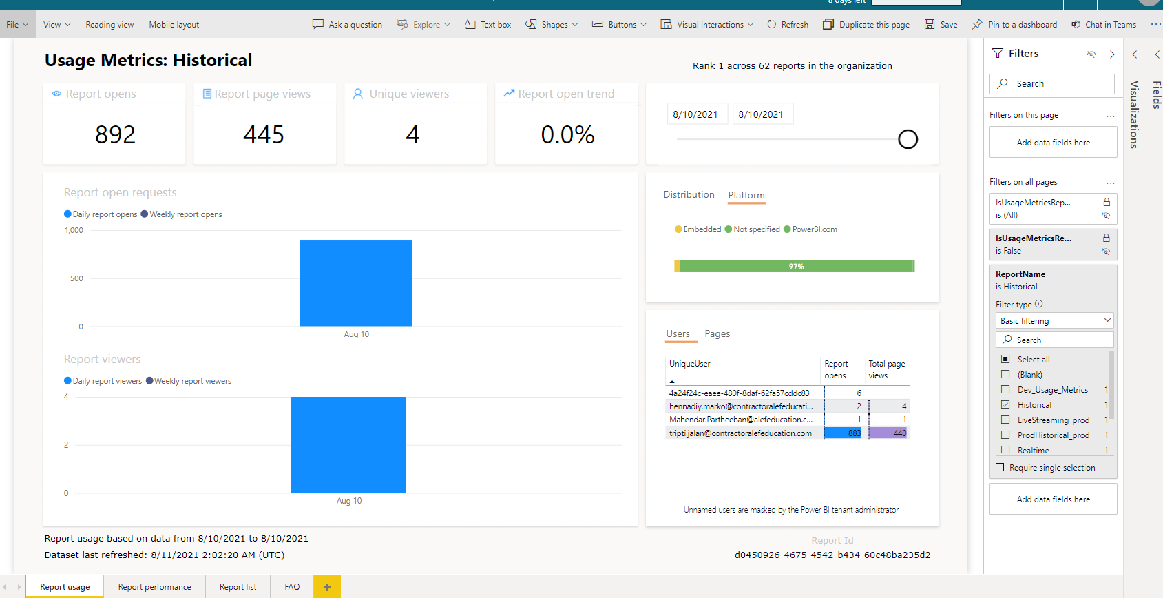 Usage Metrics - Microsoft Fabric Community