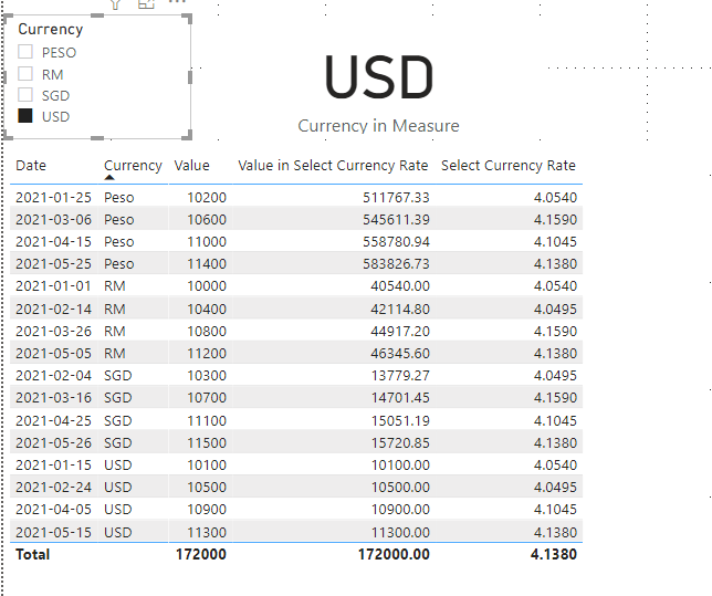 Solved: Fixed Currency conversion change with filters - Microsoft Fabric  Community