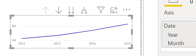 Solved: Line chart - Microsoft Fabric Community