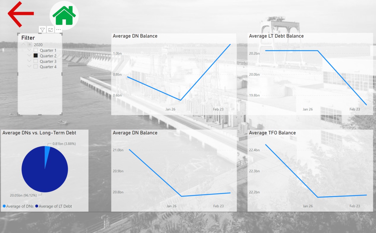 Line Chart - Month Data Labels Malfunctioning - Microsoft Fabric Community