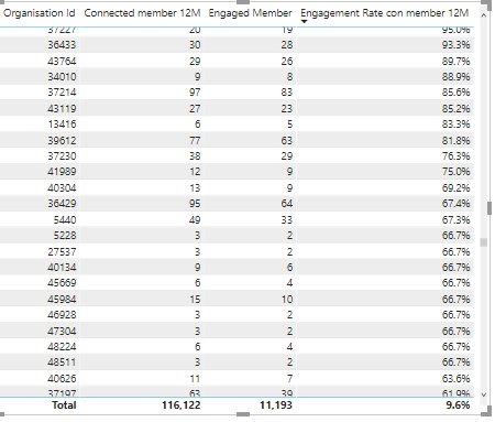 Solved: How to Group By a calculated measure? - Microsoft Fabric Community