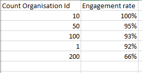 Solved: How to Group By a calculated measure? - Microsoft Fabric Community