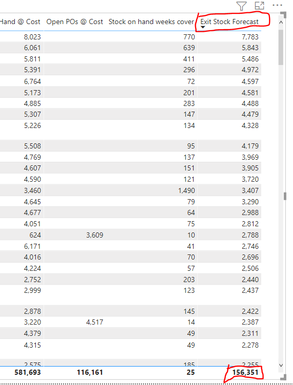 Solved: Sum for total in table - Microsoft Fabric Community