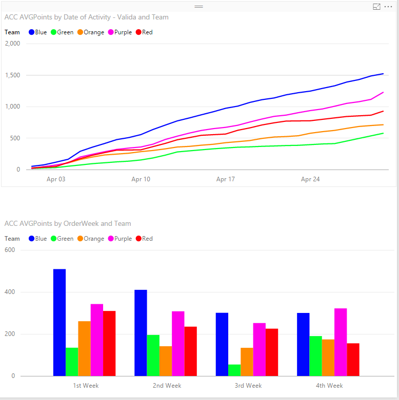 ACC AVGPoints by weeks.png