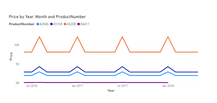 Solved: Dynamic Reference Line on line chart - Microsoft Fabric Community