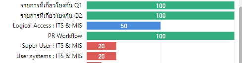Solved: sorting not sorting - Microsoft Fabric Community
