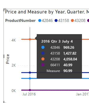 Solved: Dynamic Reference Line on line chart - Microsoft Fabric Community