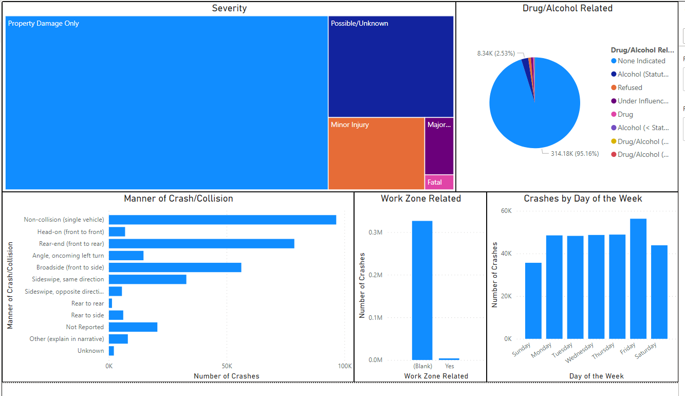 Filtering using a table - Microsoft Fabric Community