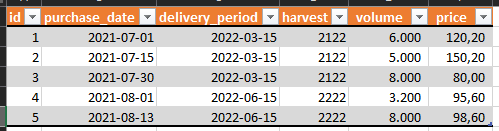 How to Add a custom date column on a Matrix - Microsoft Fabric Community
