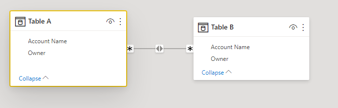 Solved: Count Rows by Group - Microsoft Fabric Community