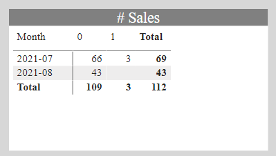 Solved: Measure Total Problem - Microsoft Fabric Community