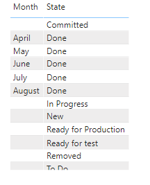Slicer does not consider in filter on this visual - Microsoft Fabric ...