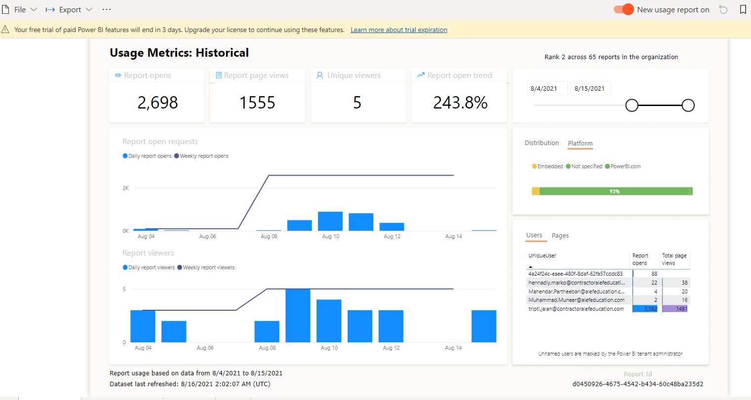 Usage Metrics - Unnamed User and Pages Tab not acc... - Microsoft ...