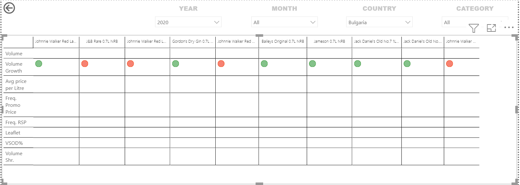 Solved: Aligning column width in Matrix with slicers. - Microsoft ...