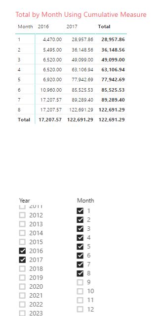 Solved: Running Total by Month - Microsoft Fabric Community