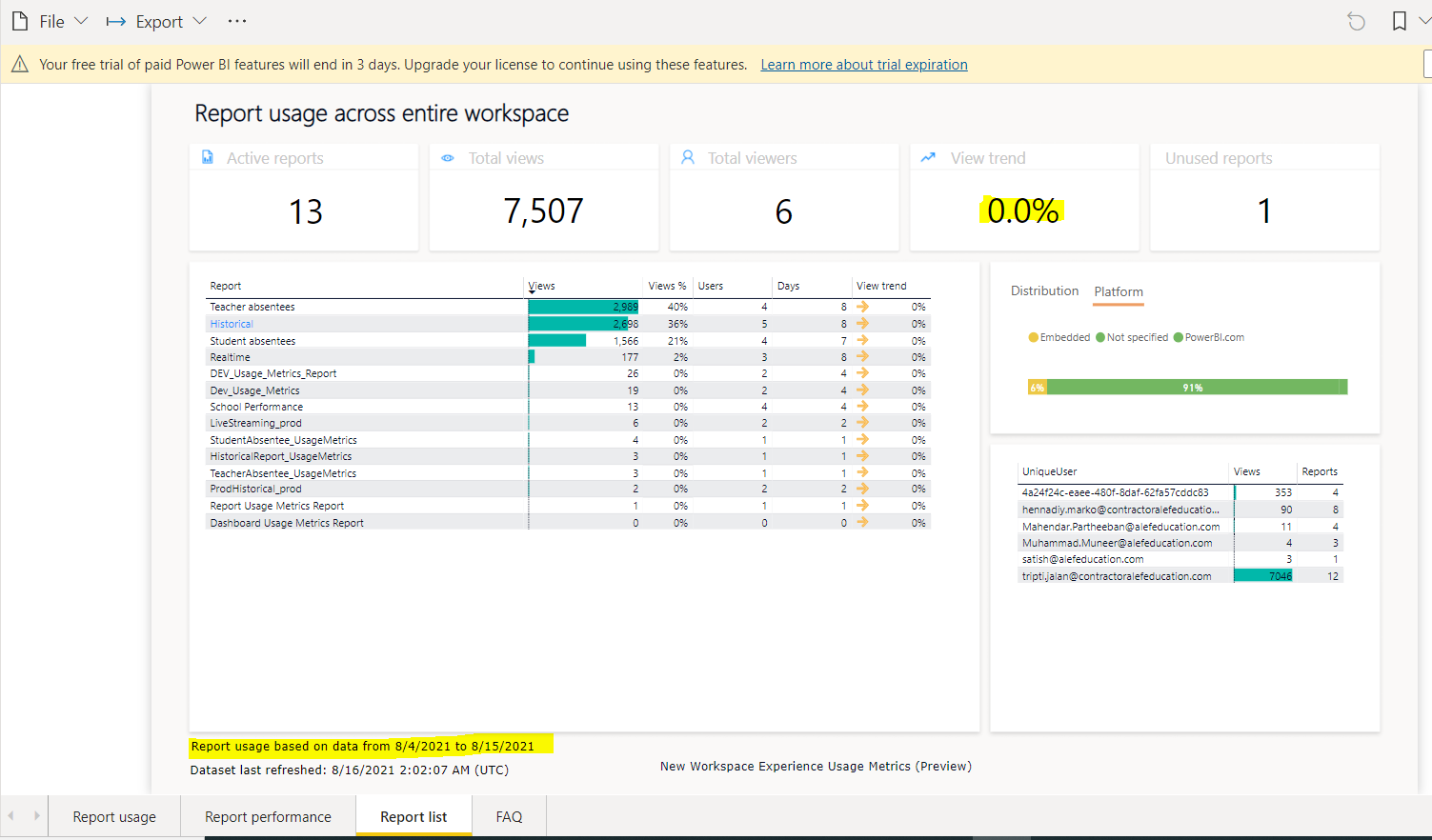 Usage Metrics - Report List - View Trend = 0.0% ?? - Microsoft Fabric ...