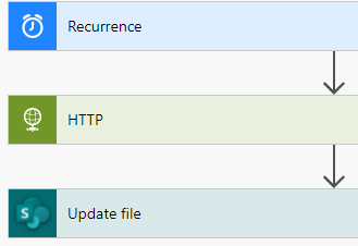 Solved: Rows Added Power Query - Microsoft Fabric Community
